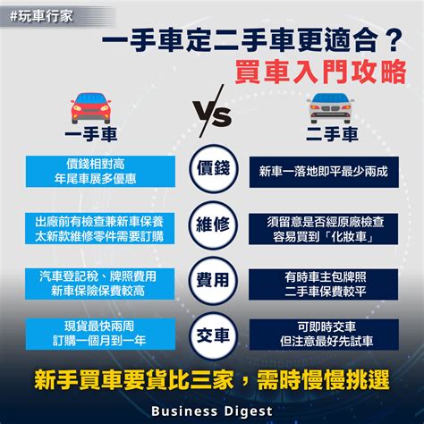 買二手車可以換車牌嗎|買二手車能換車牌嗎？完整指南與注意事項